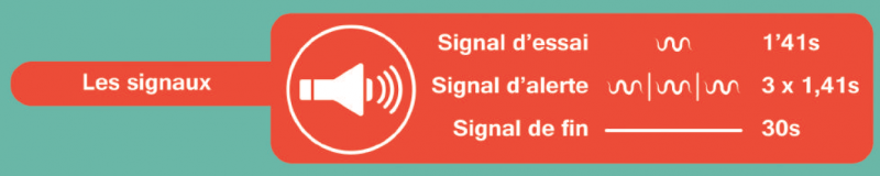 Les signaux d'alerte
