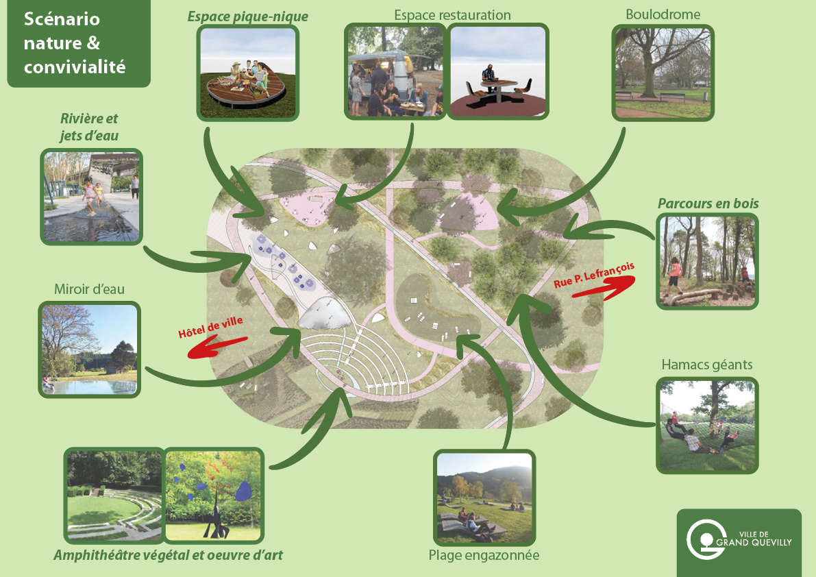 scenario roseraie nature et convivialite