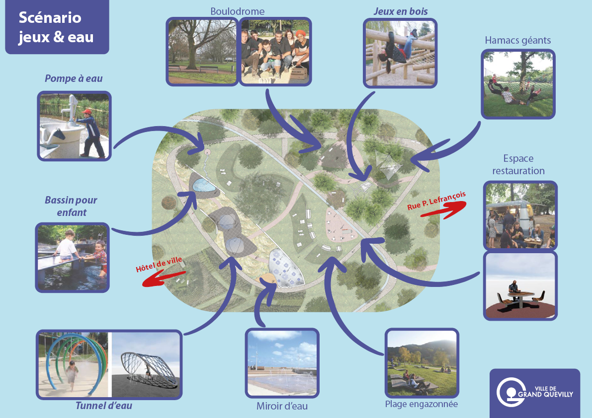 scenario roseraie jeux et eau